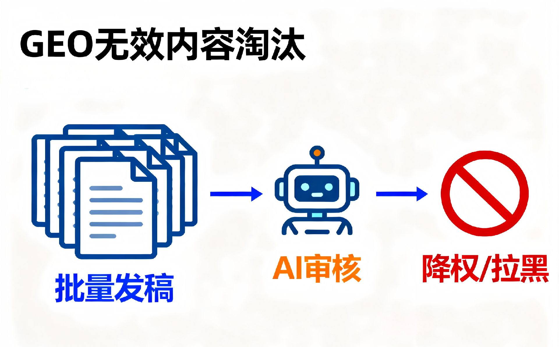 GEO 内容扩充与应对策略 (1).png