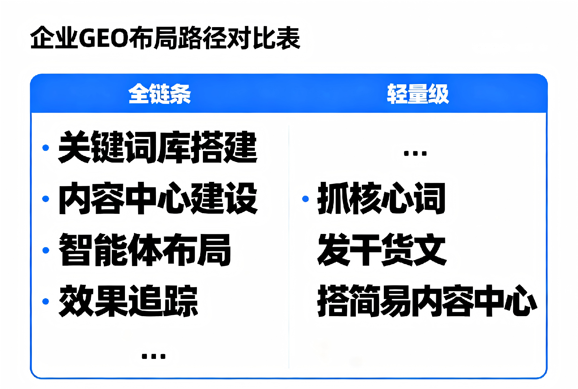 GEO 内容扩充与应对策略 (2).png
