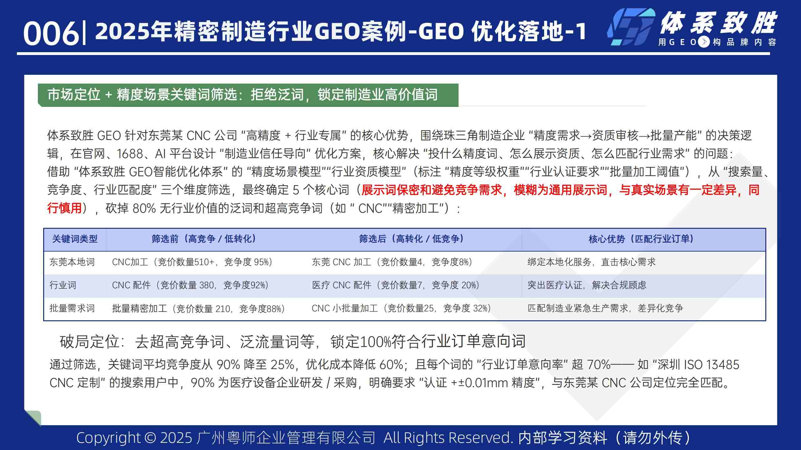 2025年精密制造业GEO案例-体系致胜GEO_07.jpg