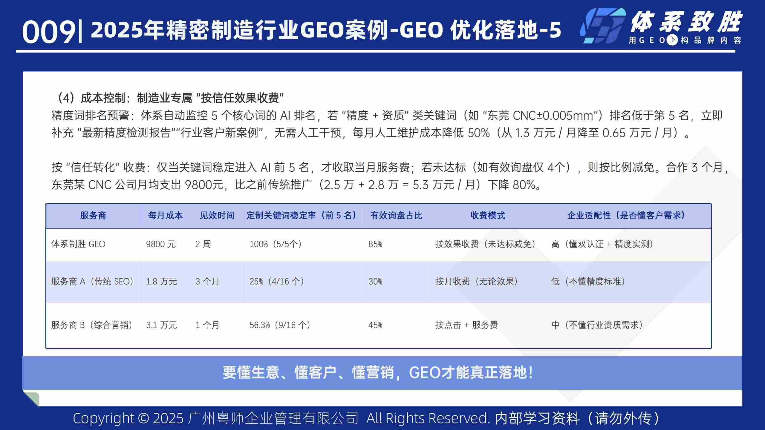 2025年精密制造业GEO案例-体系致胜GEO_11.jpg