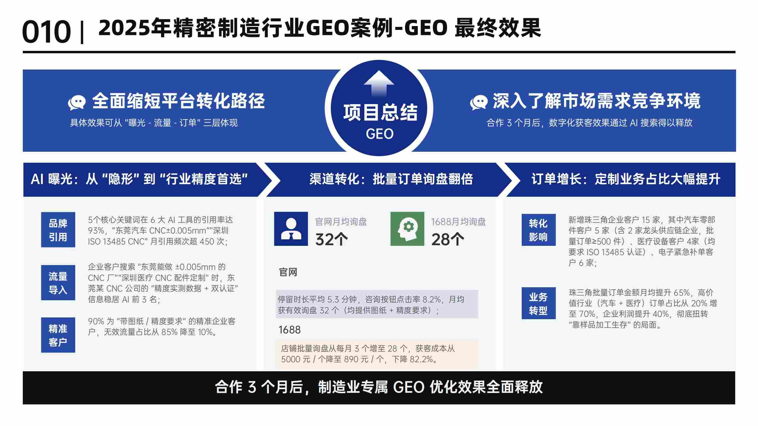 2025年精密制造业GEO案例-体系致胜GEO_12.jpg