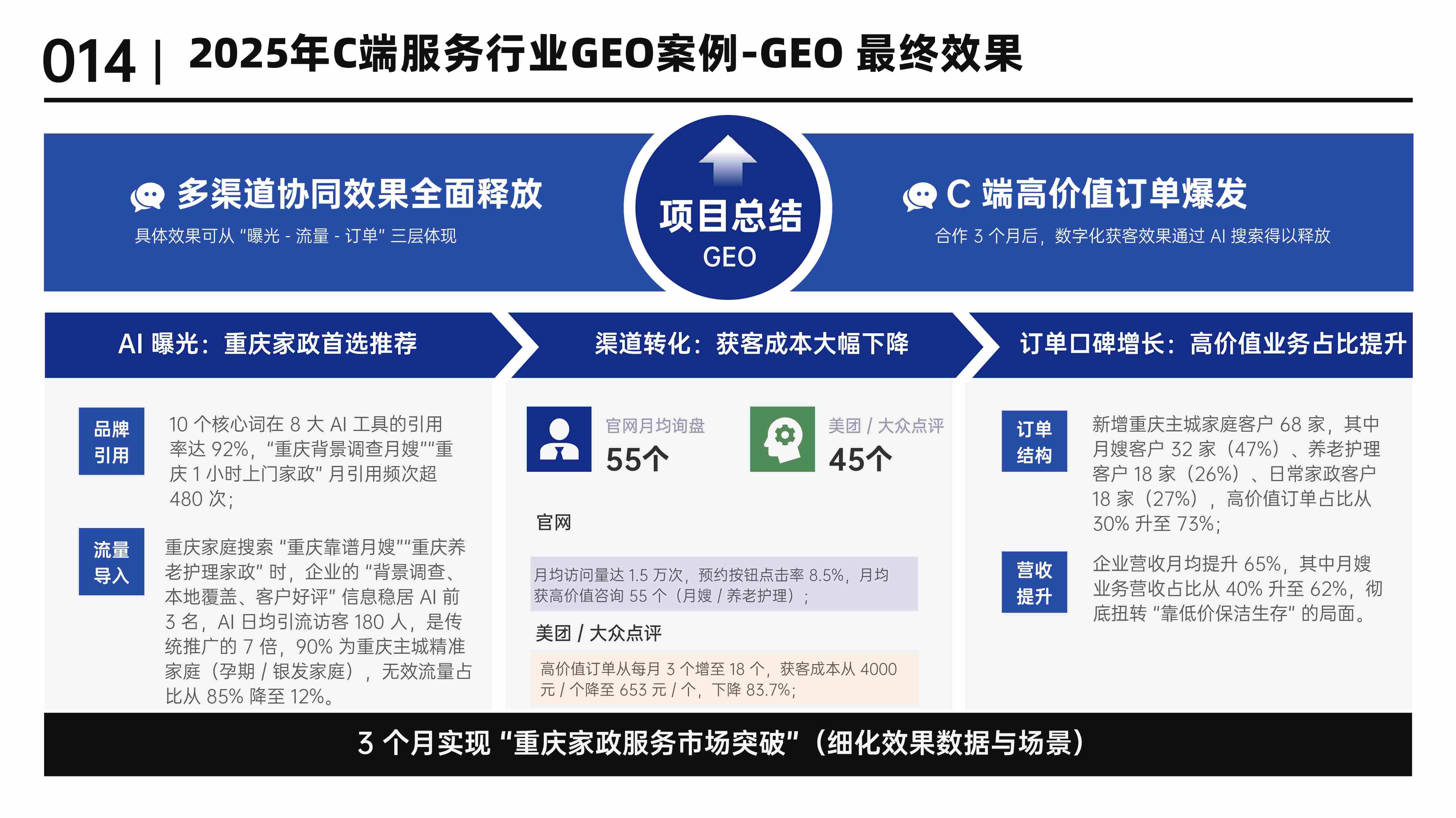 2025年家政服务GEO案例-体系致胜GEO_16.jpg