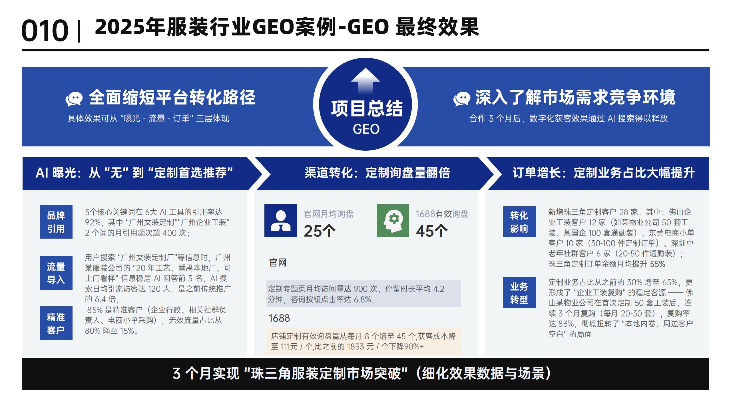 2025年服装批发定制行业GEO案例-体系致胜GEO_11.jpg