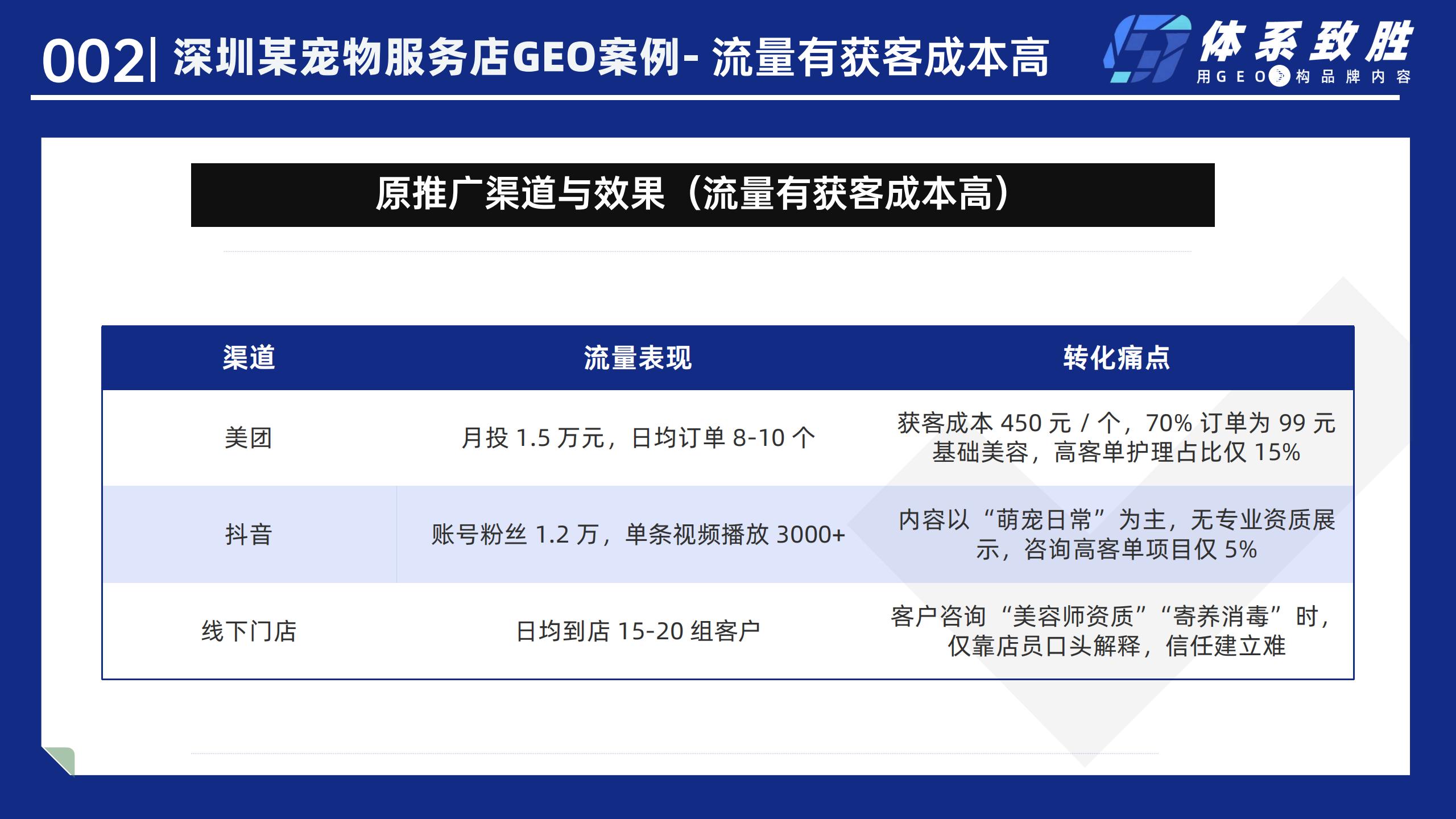 2025年深圳宠物服务店GEO案例-体系致胜GEO_03.jpg