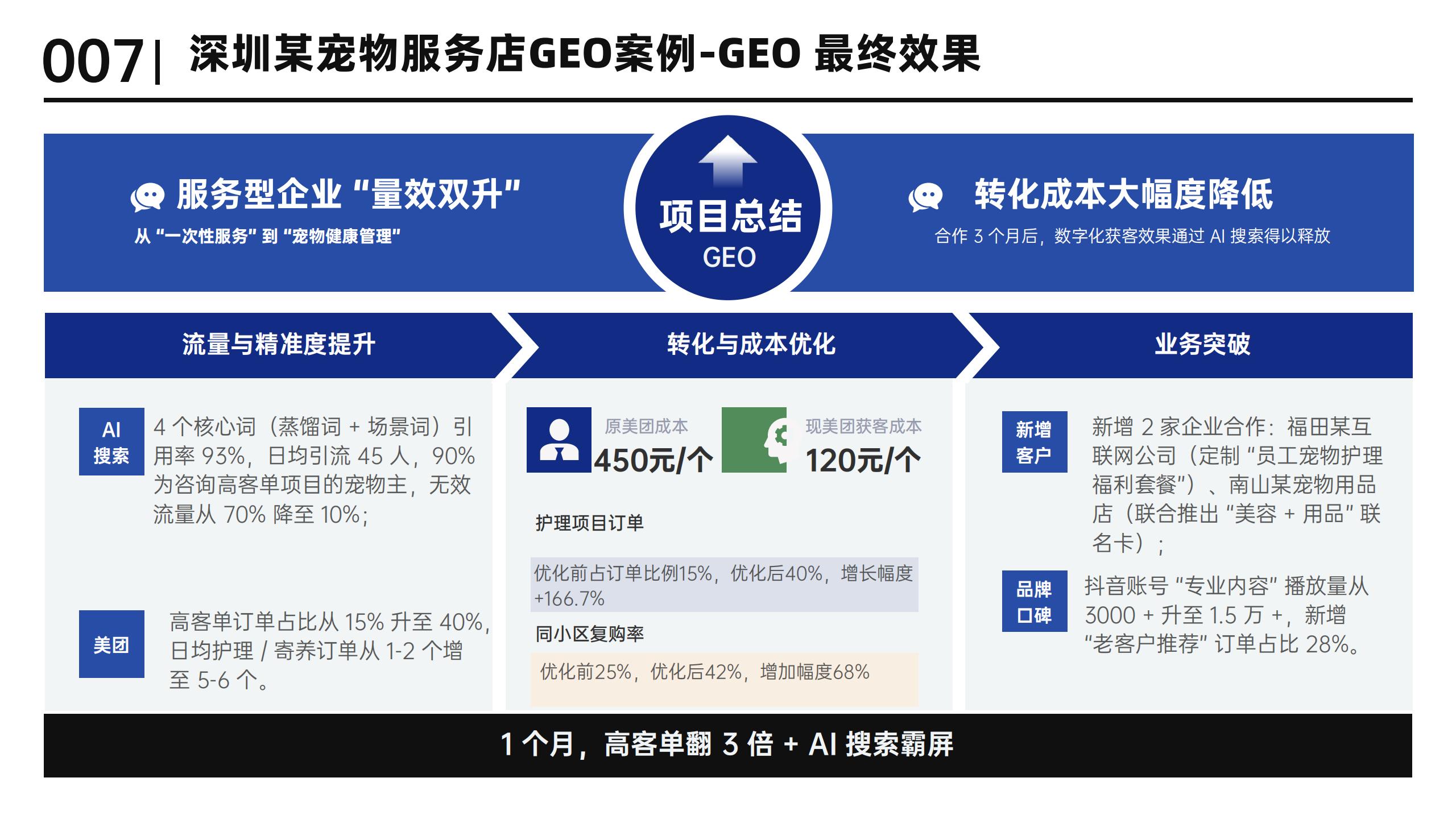 2025年深圳宠物服务店GEO案例-体系致胜GEO_08.jpg