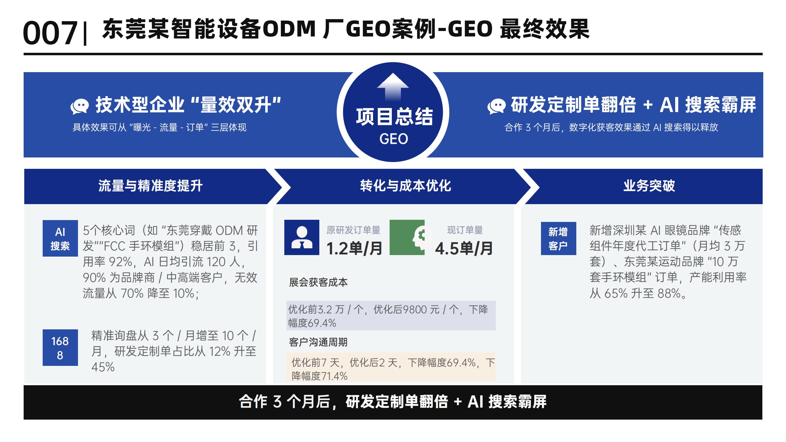 东莞某智能穿戴设备厂GEO案例-体系致胜GEO_08.jpg