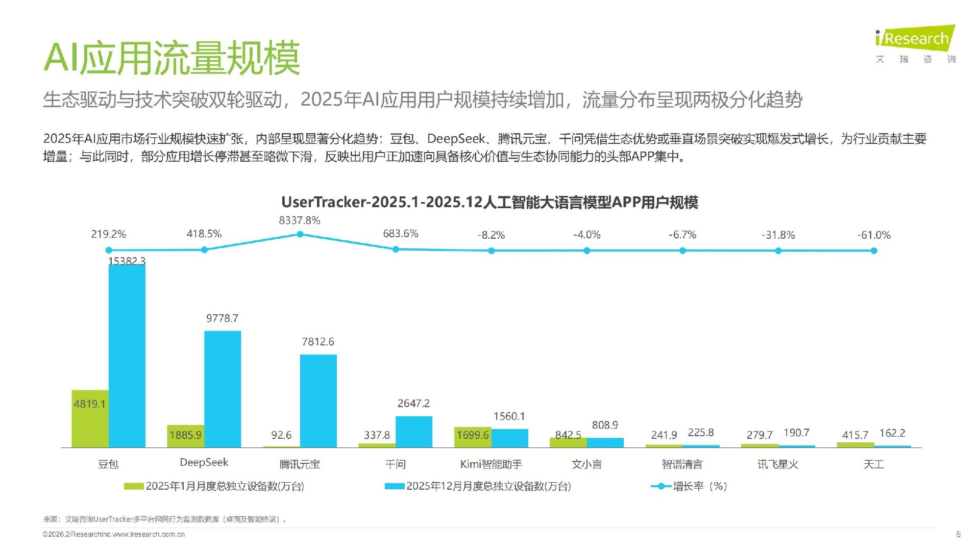 艾瑞咨询：2026年GEO生成式引擎优化行业研究报告_06.jpg